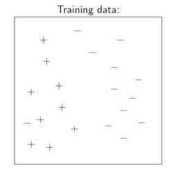 training data